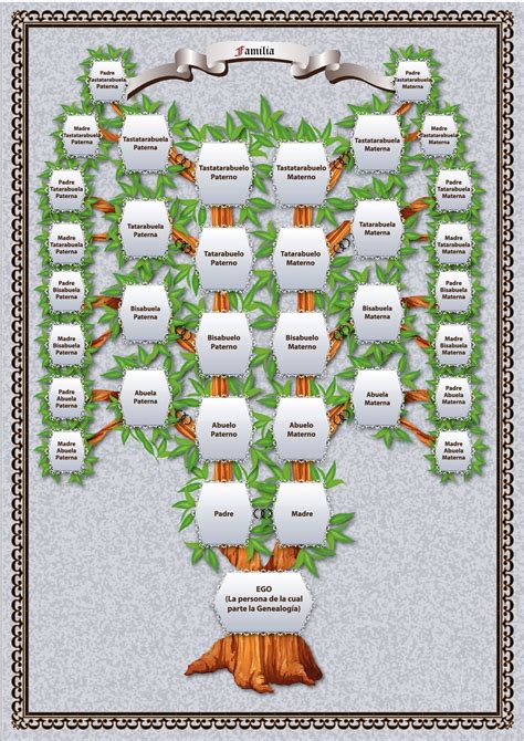 genealogía familiar net|El árbol familiar en línea más grande del mundo .